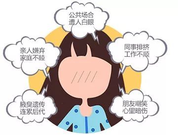 狐臭的日常管理与注意事项